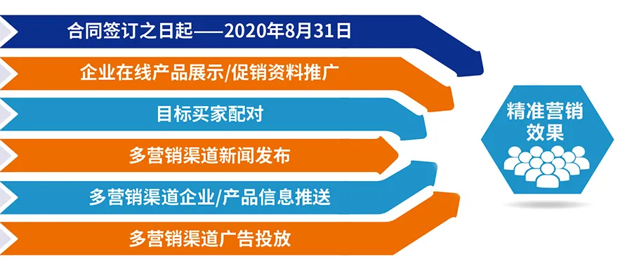 跨越疫情鴻溝,線上精準(zhǔn)營(yíng)銷平臺(tái)助您開(kāi)拓業(yè)務(wù)!- 跨越疫情鴻溝,線上精準(zhǔn)營(yíng)銷平臺(tái)助您開(kāi)拓業(yè)務(wù)!-