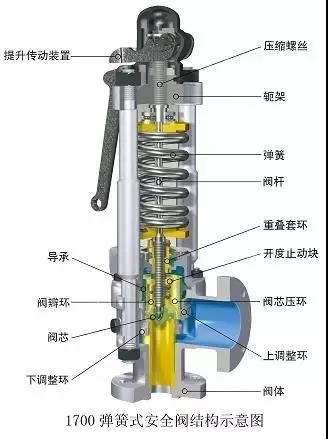 電廠常用的閥門有哪些?用在哪兒?這次真的總結(jié)全了- 電廠常用的閥門有哪些?用在哪兒?這次真的總結(jié)全了-