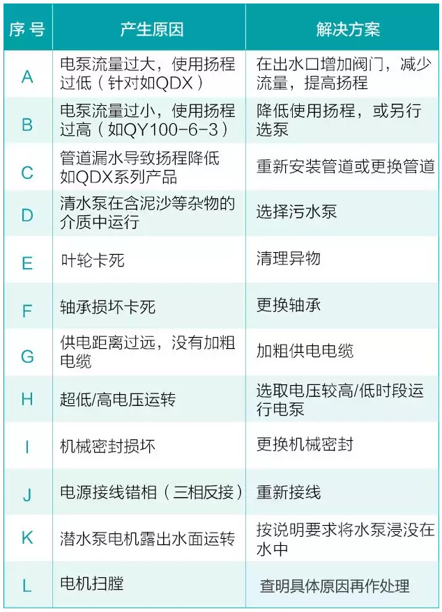 我用過(guò)的泵 99%都是這么壞的!- 我用過(guò)的泵 99%都是這么壞的!-