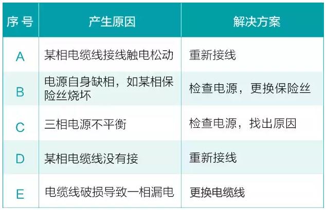我用過(guò)的泵 99%都是這么壞的!- 我用過(guò)的泵 99%都是這么壞的!-