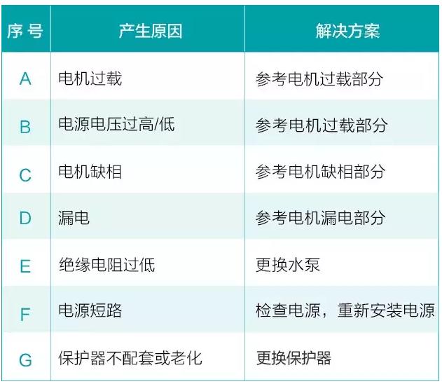 我用過(guò)的泵 99%都是這么壞的!- 我用過(guò)的泵 99%都是這么壞的!-