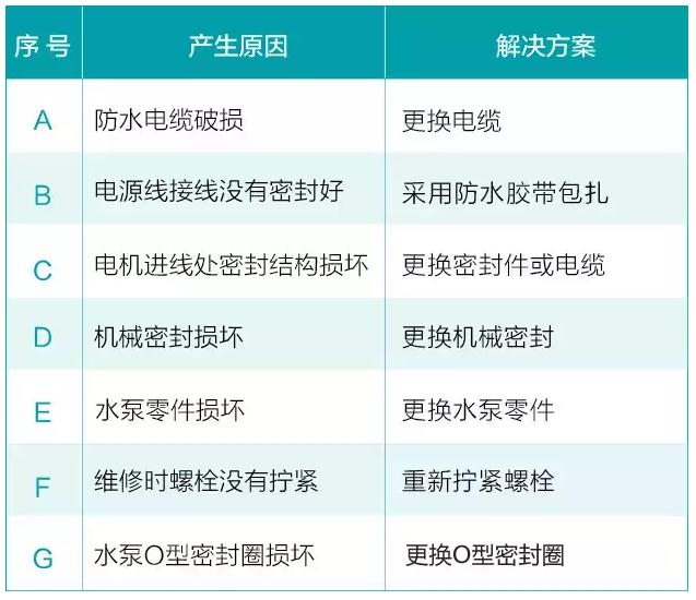 我用過(guò)的泵 99%都是這么壞的!- 我用過(guò)的泵 99%都是這么壞的!-