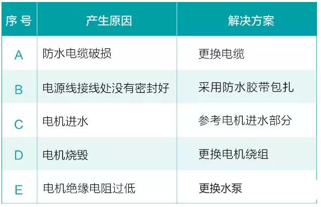 我用過(guò)的泵 99%都是這么壞的!- 我用過(guò)的泵 99%都是這么壞的!-