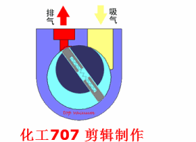 20種泵的性能差異分析，最直觀的選型經(jīng)驗指導！