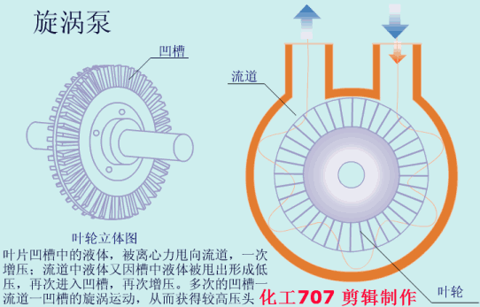 20種泵的性能差異分析，最直觀的選型經(jīng)驗指導！