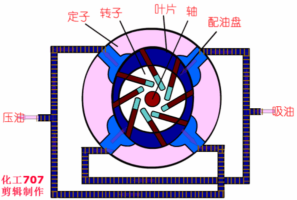 20種泵的性能差異分析，最直觀的選型經(jīng)驗指導！
