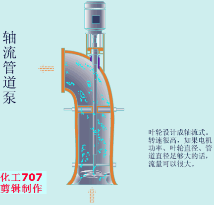 20種泵的性能差異分析，最直觀的選型經(jīng)驗指導！