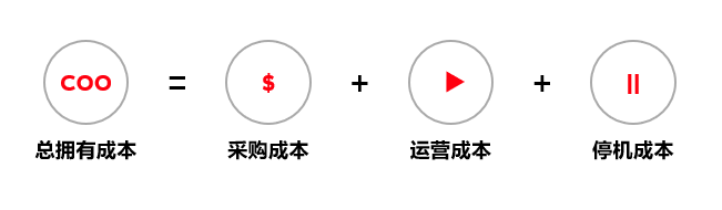 效率高達(dá)96%,abb m2qa電機(jī)全新升級(jí)- 效率高達(dá)96%,abb m2qa電機(jī)全新升級(jí)-