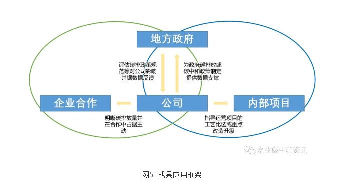 污水處理碳足跡與環境影響應用軟件研發成功- 污水處理碳足跡與環境影響應用軟件研發成功-