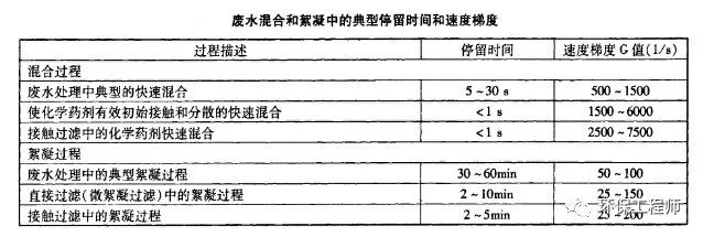 流體展|使用不合格PAC導(dǎo)致出水TP超標(biāo) 污水處理廠被通報(bào)!- 流體展|使用不合格PAC導(dǎo)致出水TP超標(biāo) 污水處理廠被通報(bào)!-