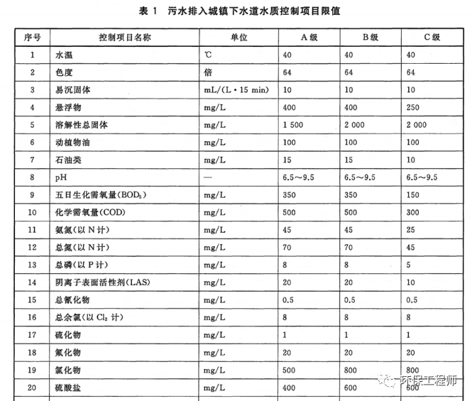 流體展|一場(chǎng)暴雪過(guò)后 我的污水處理含鹽量劇增!- 流體展|一場(chǎng)暴雪過(guò)后 我的污水處理含鹽量劇增!-